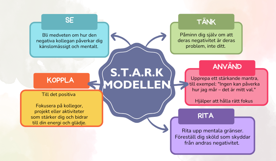 Teoretisk modell - energitjuvar
